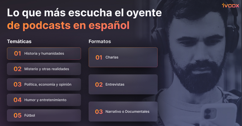 Lo que más escucha el oyente de podcasts en español