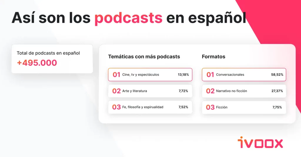 Así son los podcasts en español