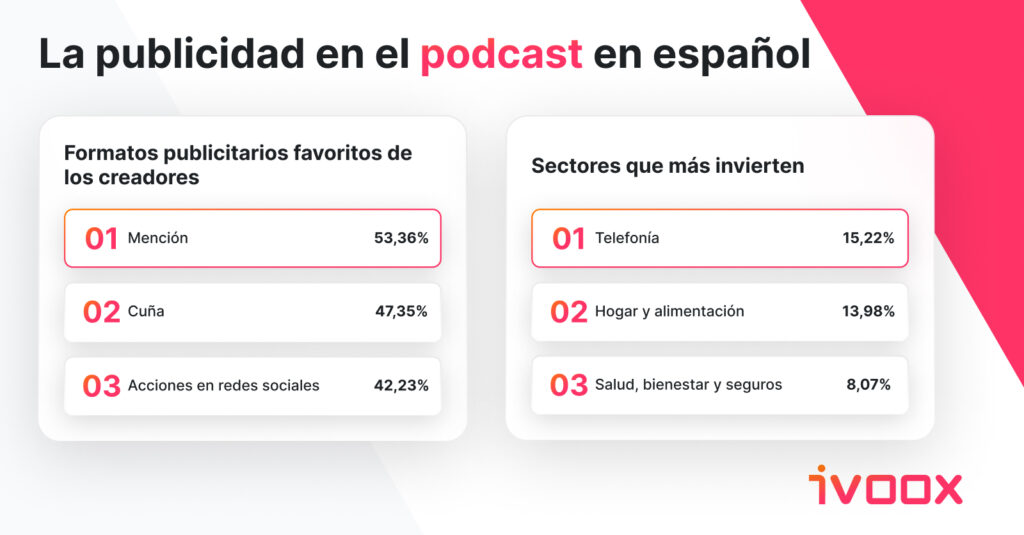 La publicidad en el podcast en español