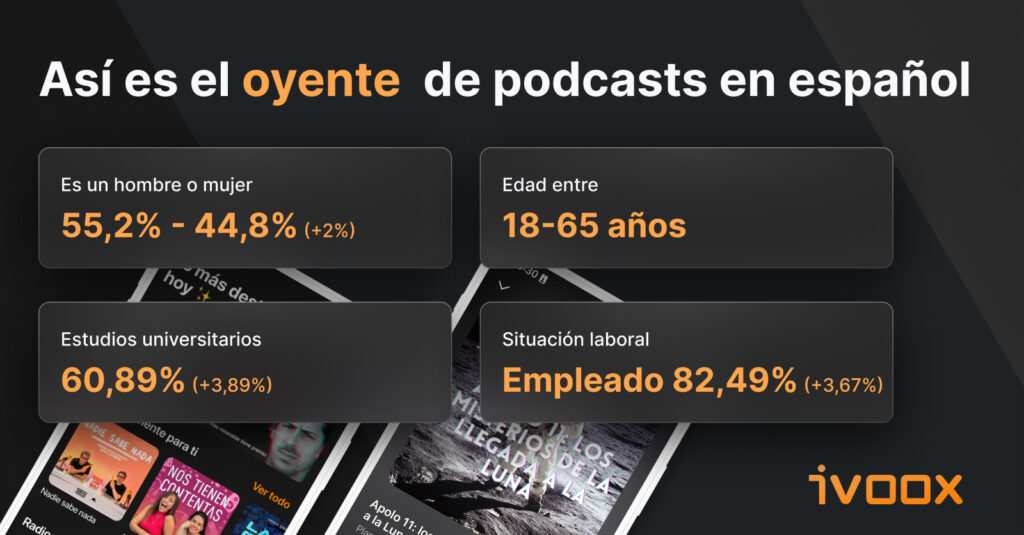 Así es el oyente de podcasts en español