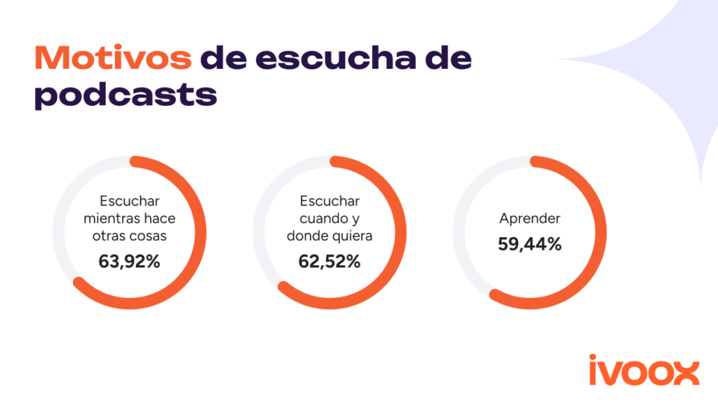 Observatorio iVoox 2025 - Así es el oyente de podcasts en España