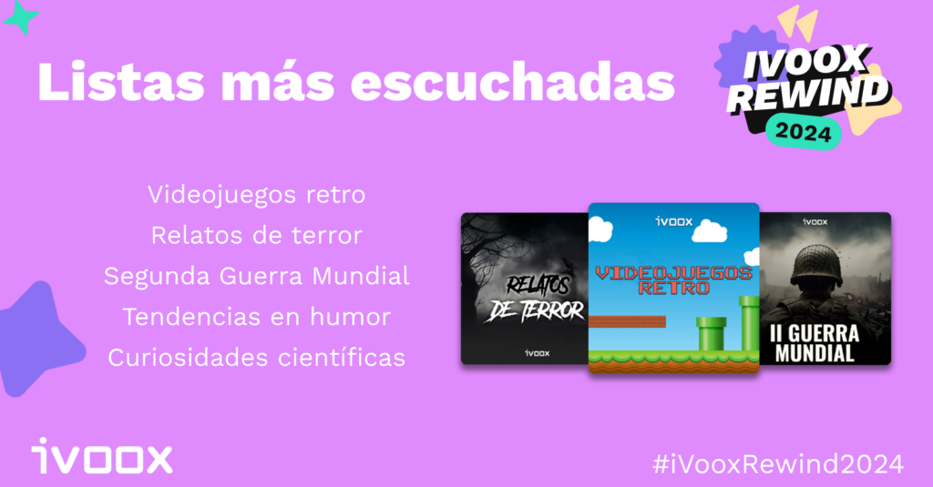 iVoox Rewind 2024 - Las listas más escuchadas