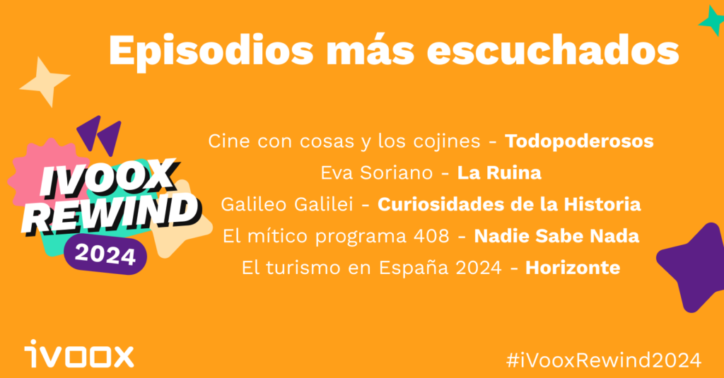 iVoox Rewind 2024 - Los episodios más escuchados