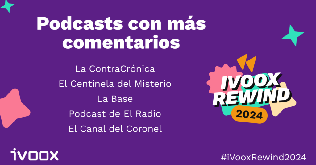 iVoox Rewind 2024 - Los podcasts con más comentarios