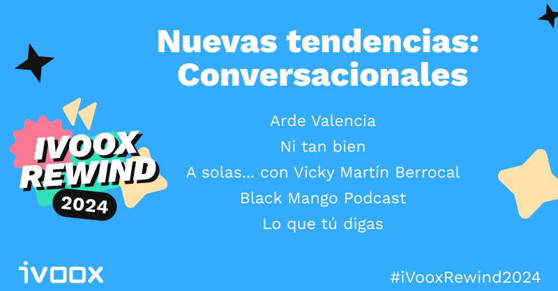 iVoox Rewind 2024 - Nuevas tendencias, Los podcasts conversacionales